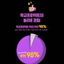잇올스파르타독학재수관리형독서실 이미지