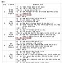 여수문구센타