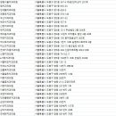 에덴치과의원 이미지