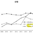 "혁신학교가 점수 성장률 더 높다"... 학부모 81% "만족" 이미지