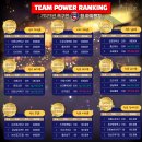 ★족구인 팀 파워 랭킹(RANKING)★ (2023.04.26 기준) 이미지