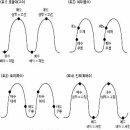 반드시 망하는 부동산 필패 제3법칙 - 타이밍 못잡으면 쪽박찬다 이미지