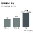 대천김㈜ 이미지