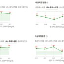 종비몰