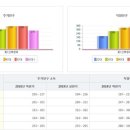 지에스25 다원은여울점 이미지