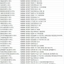 동원4차코너탑공인중개사사무소 | 장안동부동산