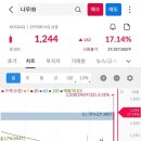 (주)나우바이오 이미지