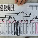 대경슈퍼