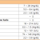 탑스동물병원 이미지