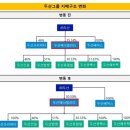 두산인베스트먼트
