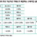 국내외 중앙화 거래소(CEX)의 스테이킹 서비스 현황 이미지