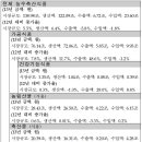 2015년 농업 키워드 이미지