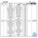 우미1차경로당 이미지