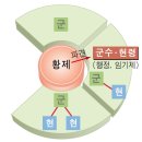 진·한의 통일과 진 시황제의 정책 이미지