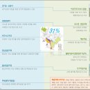 엘리치안 이미지