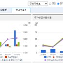 동아타이어 이미지