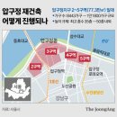 압구정 재건축의 미래(혁신이 멈춘 나라에 미래는 없다)