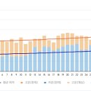 태양항공여행사 네이버블로그