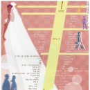 웨딩거리 이미지