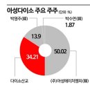 다이소, 日 지분 전량 매입…"토종기업으로 거듭날 것" 이미지