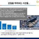 경기도 의정부시의회 청렴교육(11월24일) 이미지