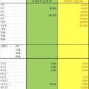 어라운드스터디카페원주 이미지
