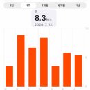 육일시한우촌 | [해남] (땅끝마을) 땅끝탑 케이블카 없이 다녀오기 & 육일시한우촌 애호박찌개로 해장하기
