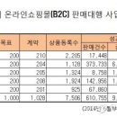 글로벌전략지원회사 이미지
