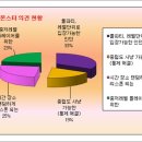 [토론후기] 내가 제안하는 보스 몬스터!! 이미지