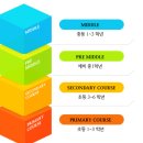홍성외대어학원