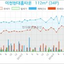 장세용비뇨기과의원 이미지