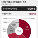 단독]산재보험금 6억 타낸 ‘사지장애 환자’, 담배 떨어지자 휠체어서 ‘벌떡’ 이미지