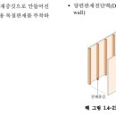 경골목조주택에서의 전단벽이란? 이미지