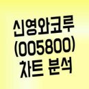 성내의류