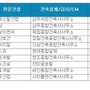 대림엔지니어링건축사사무소 이미지