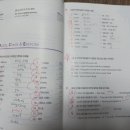 (주)쎄듀 이미지