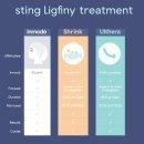 샤인톡스의원 | 인모드 vs 슈링크 vs 울쎄라｜리프팅 시술 완전 비교