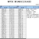 2024년 2월 13일 가배치표~!! (마샬캐디 수정) 이미지