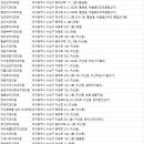 임무영치과의원 이미지