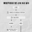 산재우