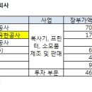 신도하이테크 이미지