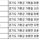 ㈜씨엔에스어울림렌트카 이미지