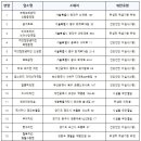 맘스터치 다대 낫개역점 이미지