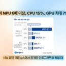 [25년 3분기] 게이트볼 | 삼전 25년 3분기 컨콜 후기