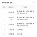 복드림로또판매점 이미지