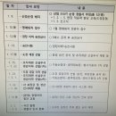 향후 인사일정(안) 이미지