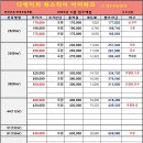 아이파크로얄공인중개사사무소 이미지