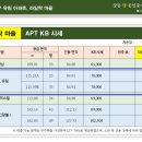 라일락부동산공인중개사사무소 이미지