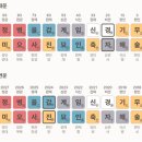 금빛사주