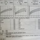 안산성모정형외과의원 이미지